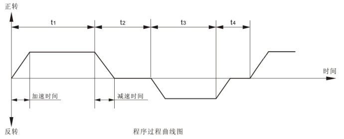 Chijiu Programmable Mixer Operating Instructions with Figure 1