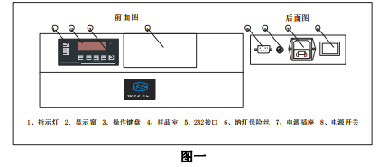 The usage method of Suoguang WZZ-1S automatic polarimeter is shown in Figure 2