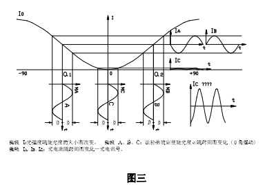 The usage method of Suoguang WZZ-1S automatic polarimeter is shown in Figure 4