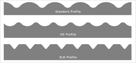 Special profile coating rods
