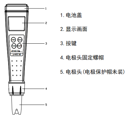 Structure diagram of JENCO PH/EC80 Water Quality Analyzer