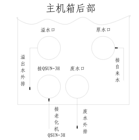 Mole MOLSUN10-3H Aging Machine Dedicated Water Purifier Instruction Manual with Figure 1