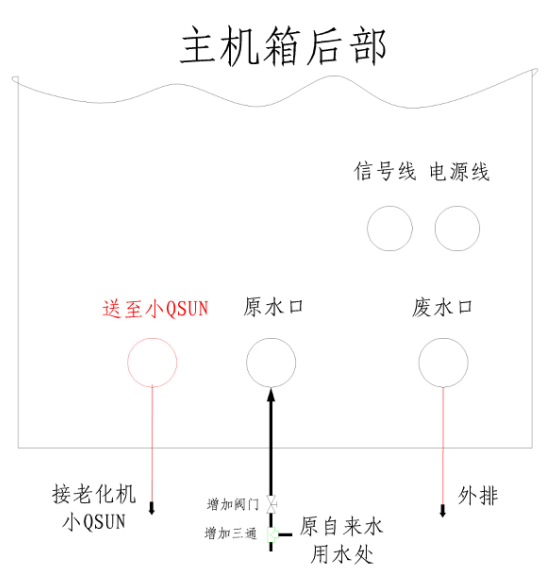 How to install MOLSUN-105A special water purifier for aging machine?  Picture 1