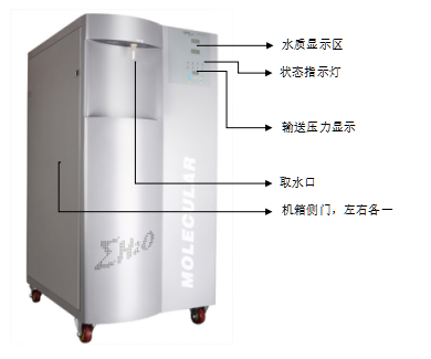 Instructions for use of MOLSUN320D water purifier for aging machine with picture 1