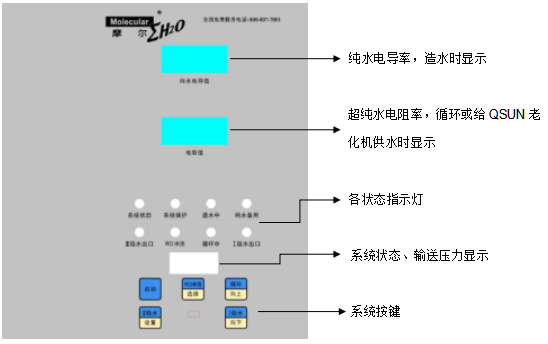 Instructions for use of MOLSUN330D-HBS aging machine supporting pure water machine with picture 2