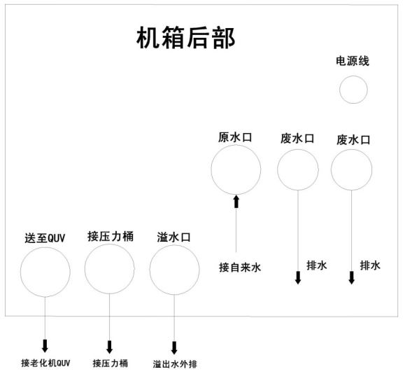 MOLUV20D operation manual for UV aging special water machine MOLUV20D with picture 3