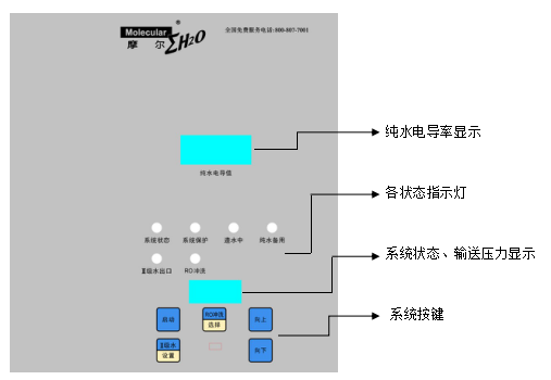 MOLUV20D operation manual for UV aging special water machine MOLUV20D with picture 2