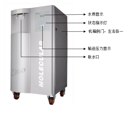 MOLUV20D operation manual for UV aging special water purifier MOLUV20D with picture 1