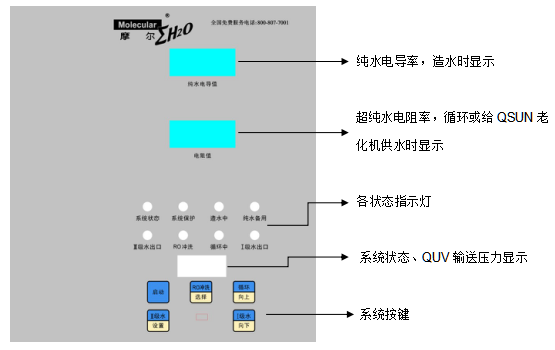 Operation Manual of MOLUV-SUN40 Water Purifier Special for Mole Aging with Figure 2