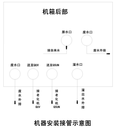 摩尔老化专用纯水机MOLUV-SUN40操作说明书配图3