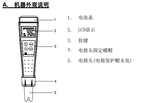 Ren's JENCO PH 630 Portable PH Meter Operation Manual with Figure 2