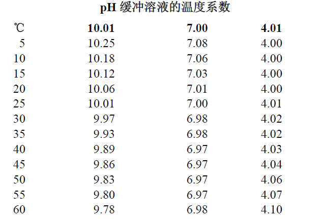691N pH Transmitter Instruction Manual with Figure 6