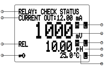 Ren's JENCO 6309 POT pH/ORP/Temperature Controller Operation Manual with Figure 3