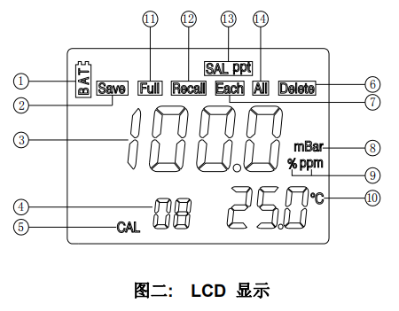 Ren's JENCO 9010M Dissolved Oxygen Meter Instruction Manual with Figure 2