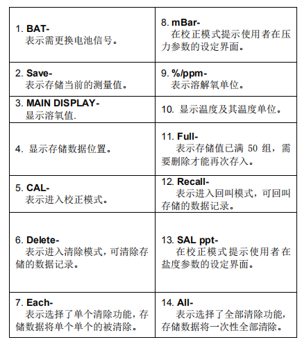 Ren's JENCO 9010M Dissolved Oxygen Meter Instruction Manual with Figure 3