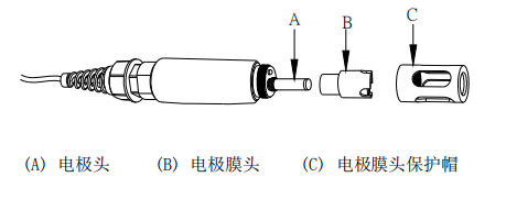 任氏JENCO 9010M溶解氧测定仪使用说明书配图4