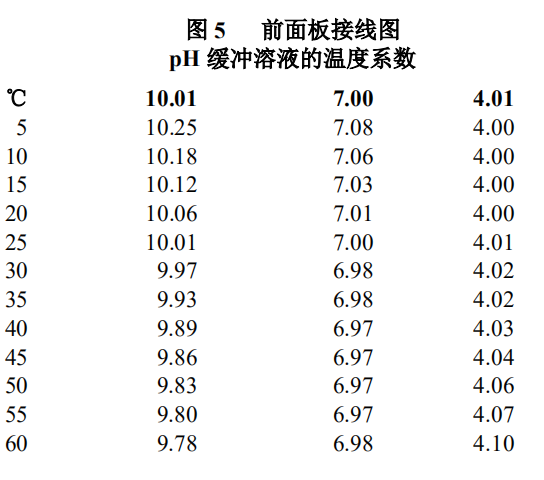 Ren's JENCO691N pH Transmitter Instruction Manual with Figure 6
