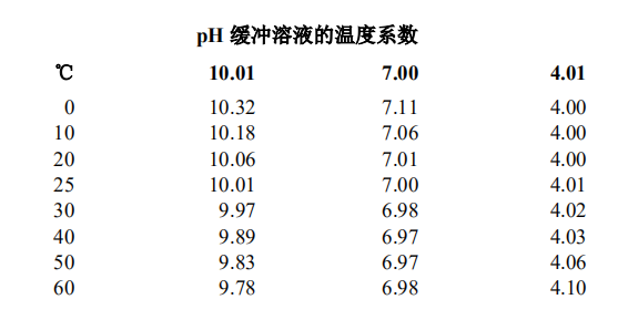 Ren's JENCO692 pH Transmitter Instructions with Figure 6