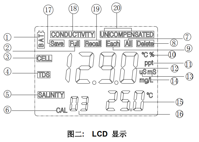 Ren's JENCO3010M Laboratory Conductivity Meter Instruction Manual with Figure 2