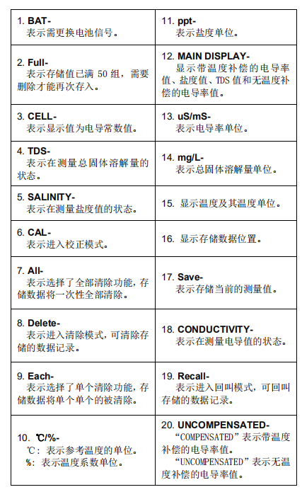Ren's JENCO3010M Laboratory Conductivity Meter Instruction Manual with Figure 3