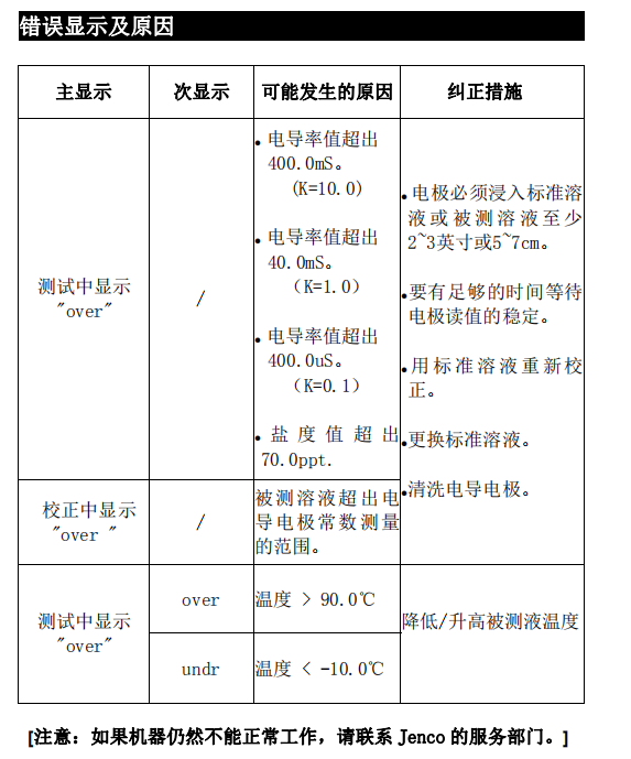 任氏JENCO3010M实验室电导率仪使用说明书配图10