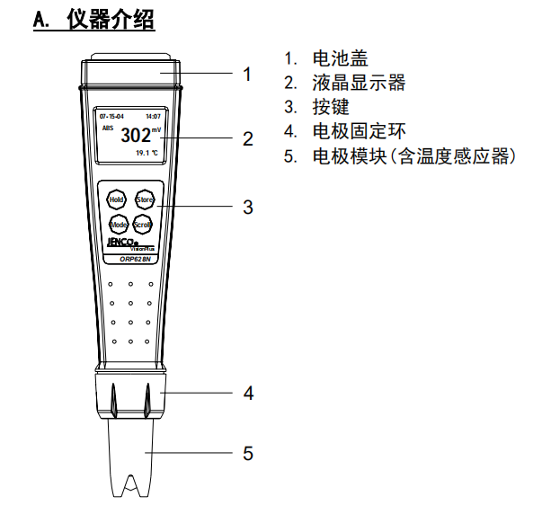 Ren's JENCO ORP 628N Microcomputer ORP & Temperature Test Pen Instructions with Picture 3