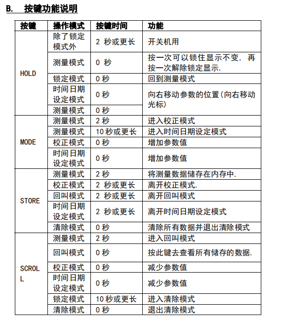 任氏JENCO ORP 628N 微电脑型 ORP &  温度测试笔使用说明配图5