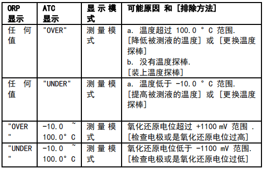 任氏JENCO ORP 628N 微电脑型 ORP &  温度测试笔使用说明配图11
