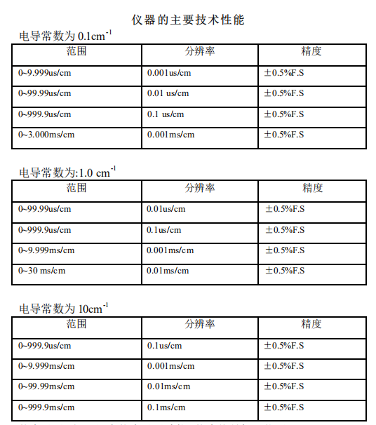 Ren's JENCO 3107 Microcomputer Desktop Conductivity Tester Instruction Manual with Figure 1