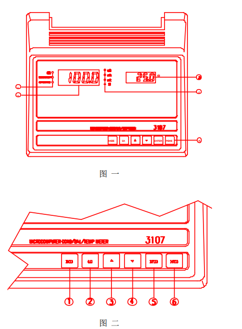 Ren's JENCO 3107 Microcomputer Desktop Conductivity Tester Instruction Manual with Figure 2