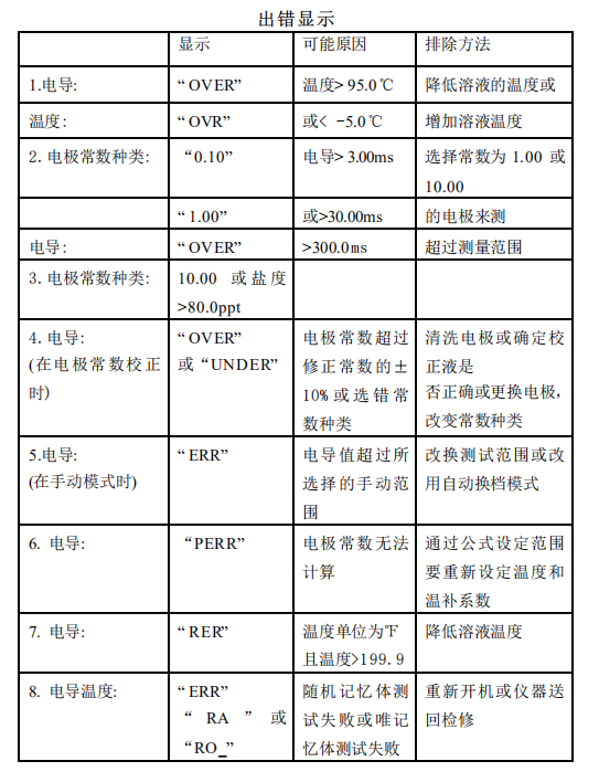 Ren's JENCO 3107 Microcomputer Desktop Conductivity Tester Instruction Manual with Figure 8
