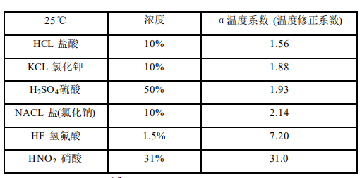 Ren's JENCO 3107 Microcomputer Desktop Conductivity Tester Instruction Manual with Figure 9
