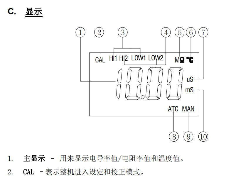 Ren's JENCO MODEL 3321 Microcomputer Conductivity/Resistivity Controller Instructions with Figure 4