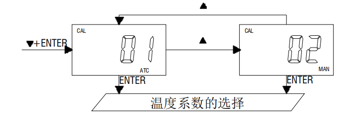 任氏JENCO MODEL 3321 微电脑电导率/电阻率控制器使用说明配图8