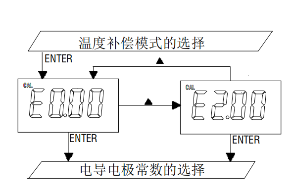 任氏JENCO MODEL 3321 微电脑电导率/电阻率控制器使用说明配图9