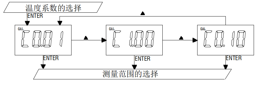 任氏JENCO MODEL 3321 微电脑电导率/电阻率控制器使用说明配图10