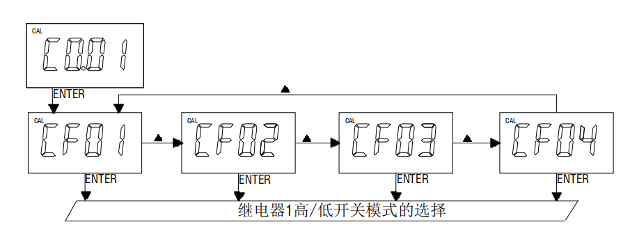 任氏JENCO MODEL 3321 微电脑电导率/电阻率控制器使用说明配图11