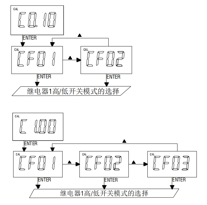 任氏JENCO MODEL 3321 微电脑电导率/电阻率控制器使用说明配图12