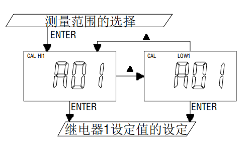 任氏JENCO MODEL 3321 微电脑电导率/电阻率控制器使用说明配图13