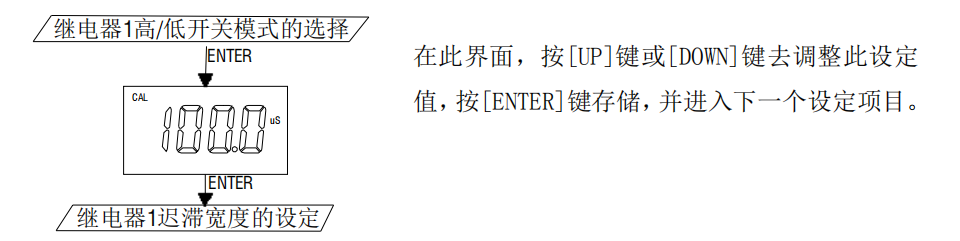 任氏JENCO MODEL 3321 微电脑电导率/电阻率控制器使用说明配图14