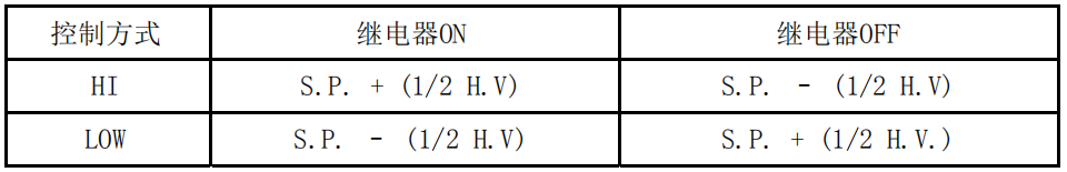 任氏JENCO MODEL 3321 微电脑电导率/电阻率控制器使用说明配图16
