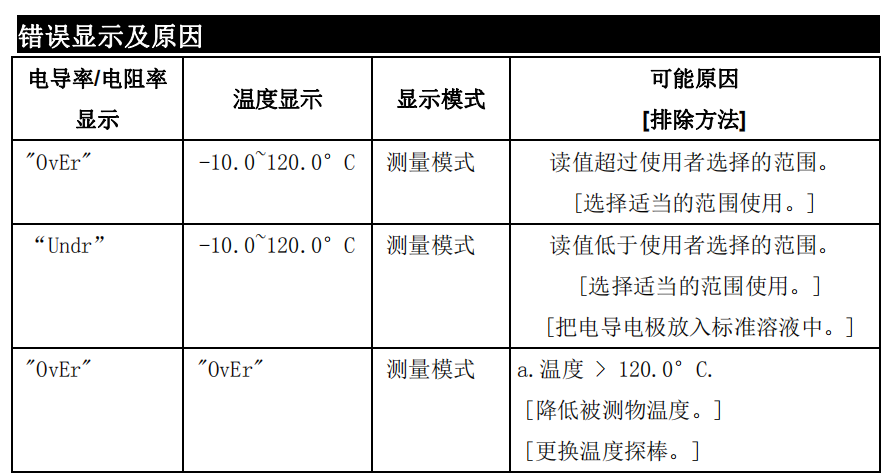 任氏JENCO MODEL 3321 微电脑电导率/电阻率控制器使用说明配图17