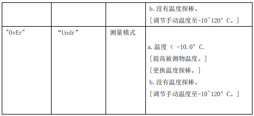 任氏JENCO MODEL 3321 微电脑电导率/电阻率控制器使用说明配图18
