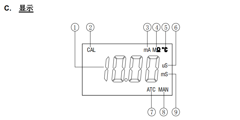 Ren's JENCO 3331 Microcomputer Conductivity/Resistivity Transmitter Manual with Figure 4
