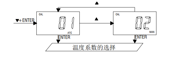 Ren's JENCO 3331 Microcomputer Conductivity/Resistivity Transmitter Manual with Figure 7