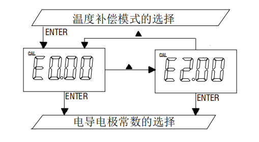 Ren's JENCO 3331 Microcomputer Conductivity/Resistivity Transmitter Manual with Figure 8
