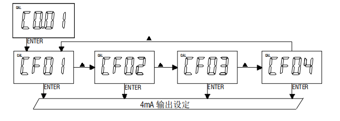 Ren's JENCO 3331 Microcomputer Conductivity/Resistivity Transmitter Manual with Figure 10