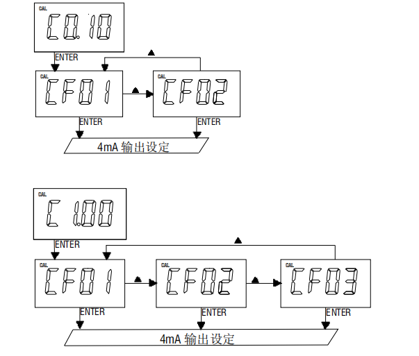 Ren's JENCO 3331 Microcomputer Conductivity/Resistivity Transmitter Manual with Figure 11