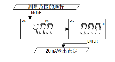 Ren's JENCO 3331 Microcomputer Conductivity/Resistivity Transmitter Manual with Figure 12