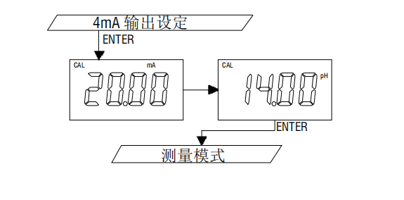 Ren's JENCO 3331 Microcomputer Conductivity/Resistivity Transmitter Manual with Figure 13